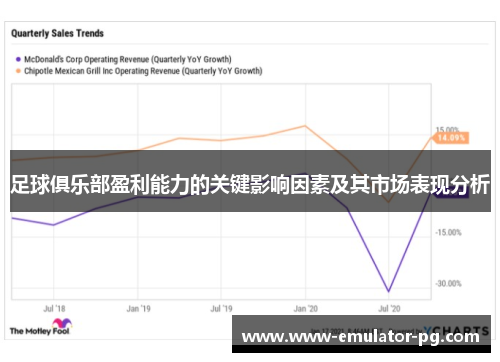 足球俱乐部盈利能力的关键影响因素及其市场表现分析