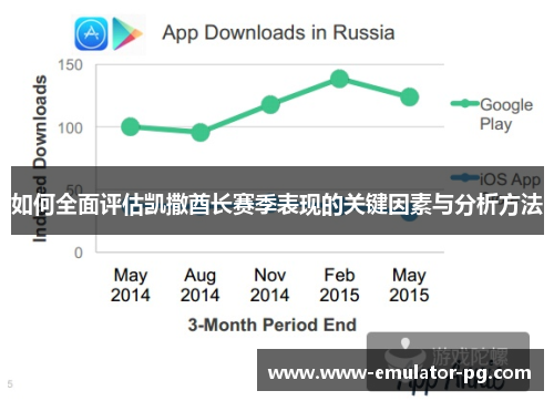 如何全面评估凯撒酋长赛季表现的关键因素与分析方法