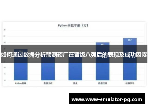 如何通过数据分析预测药厂在晋级八强后的表现及成功因素