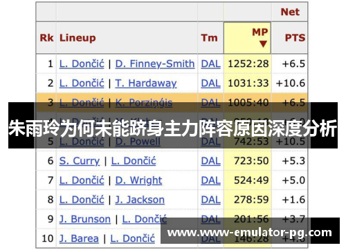 朱雨玲为何未能跻身主力阵容原因深度分析
