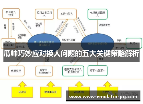 瓜帅巧妙应对换人问题的五大关键策略解析
