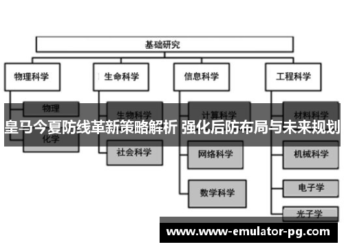 皇马今夏防线革新策略解析 强化后防布局与未来规划