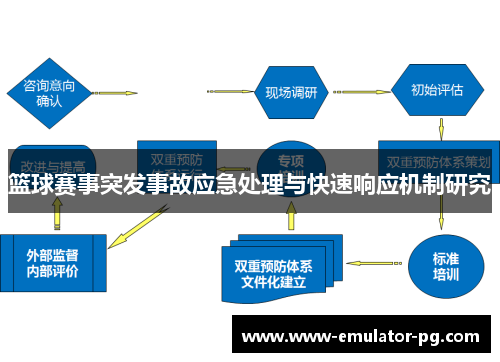 篮球赛事突发事故应急处理与快速响应机制研究