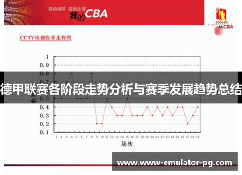 德甲联赛各阶段走势分析与赛季发展趋势总结