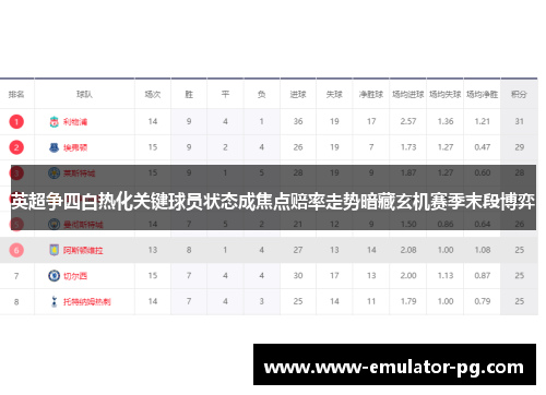 英超争四白热化关键球员状态成焦点赔率走势暗藏玄机赛季末段博弈
